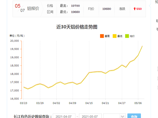 鋁型材價(jià)格新行情需知