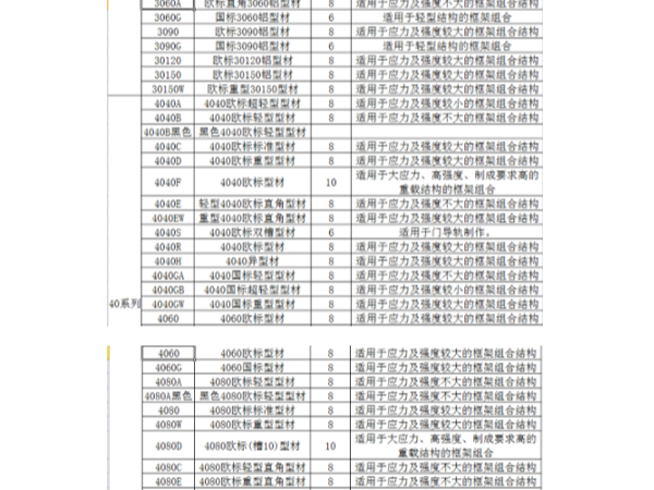 工業(yè)鋁型材規(guī)格表包含哪些系列、規(guī)格